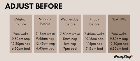 Adjusting sleep cycle to daylight savings before