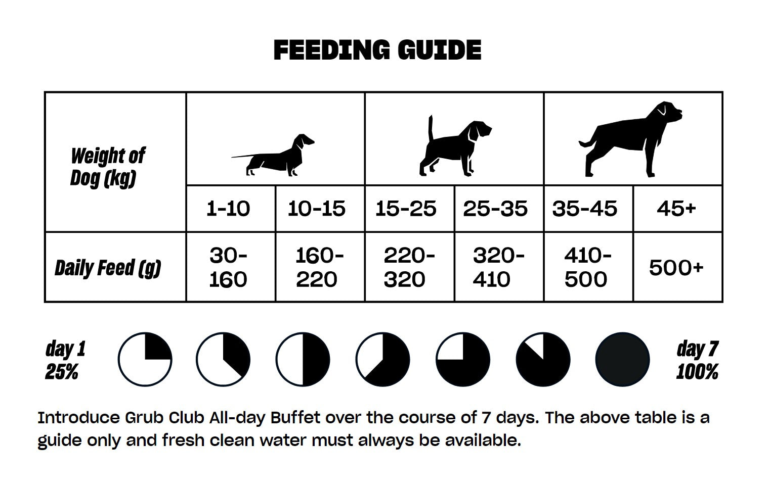 Feeding Guide.jpg