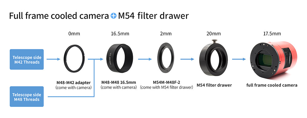 full frame cooled camera + M54 filter drawer