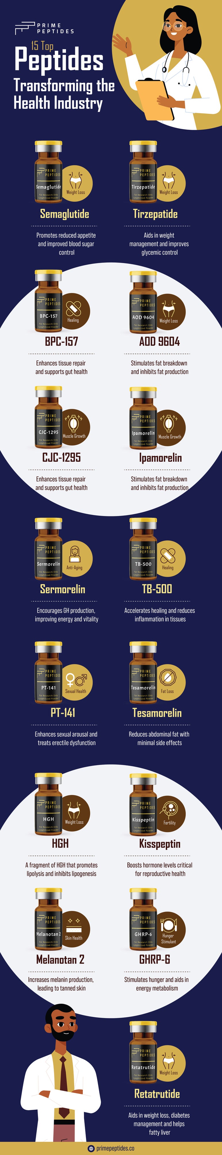 Top 15 Peptides Infographic