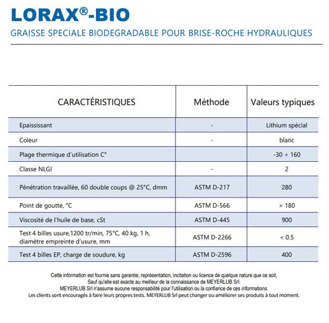 Graisse, LORAX-CU, graisseur manuel STD, boîte 12 tubes x 0.4Kg