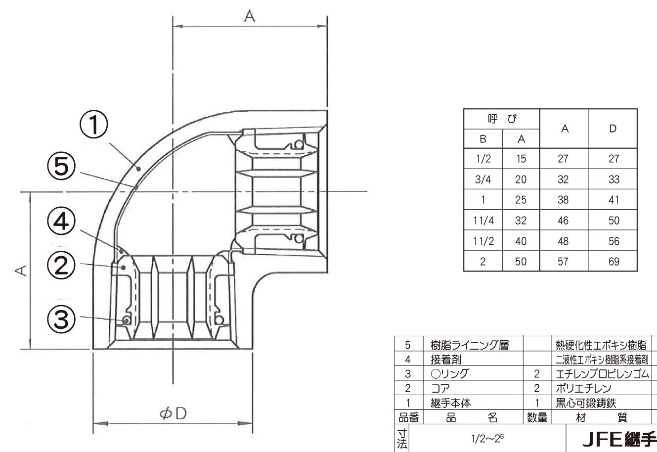 ブランドのギフト エルボ鉄 白 １.１ ４