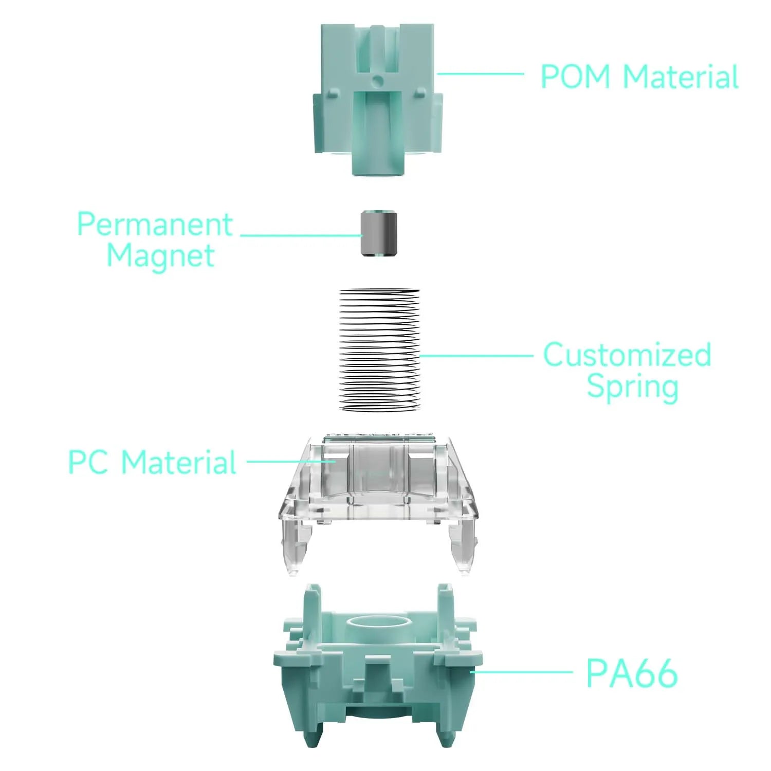 Magnetic Stem Design