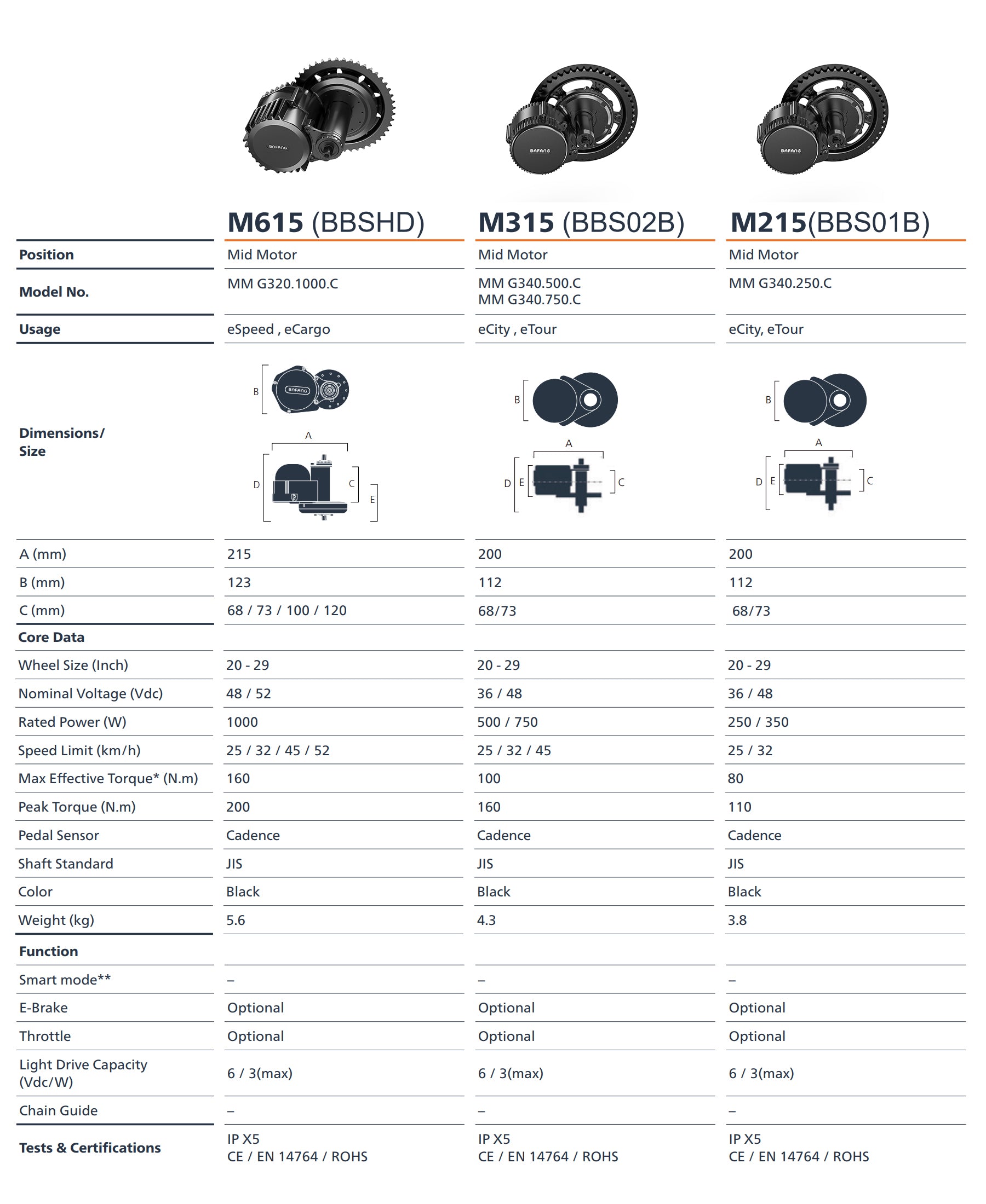 BAFANG Motor Specification