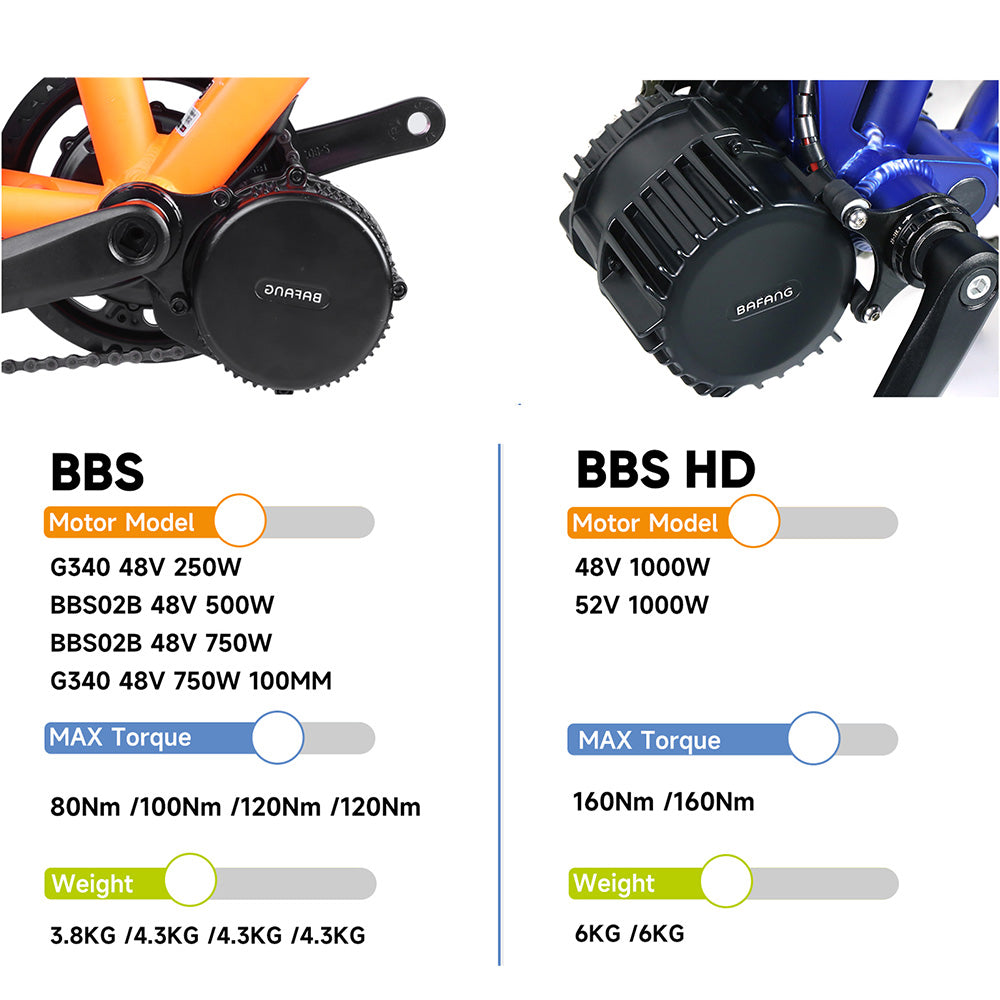 specification for all bafang bbs mid drive kits