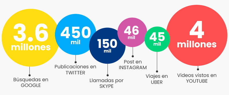 usuarios de Internet en el 2017 big data