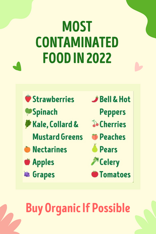 Most contaminated food of 2022-Buy organic
