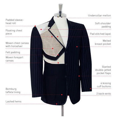 Classic Mens Suit Construction