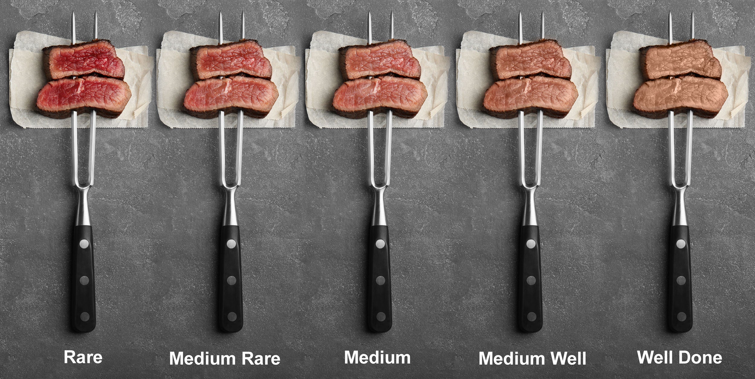 Cooking Meat? Check the New Recommended Temperatures