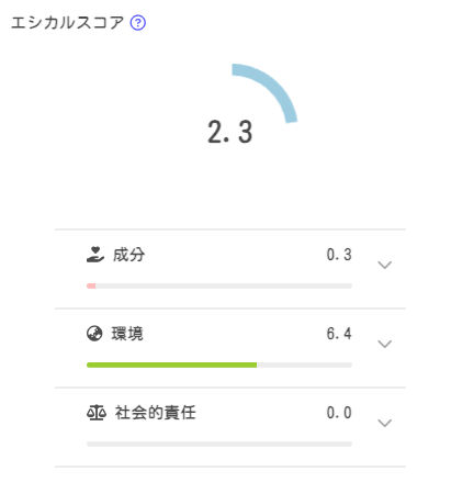 ナノックスワン(NANOXone) PRO 洗濯洗剤 パウダリーソープの香り 本体 640gのエシカルスコア