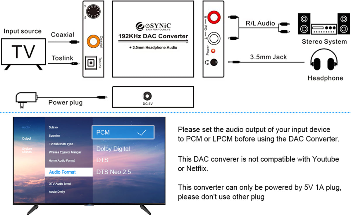 eSynic 192KHZ Upgraded DAC Digital to Analog Audio Converter