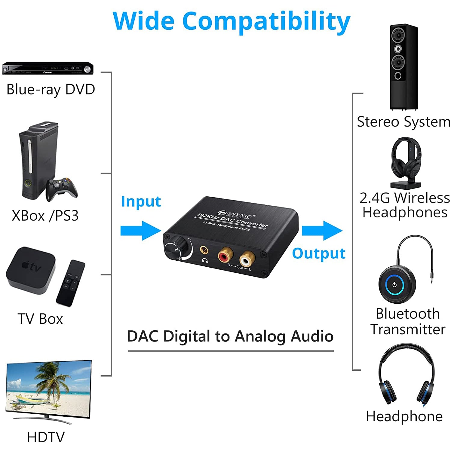 eSynic 192kHz DAC Digital to Analog Converter Volume Control