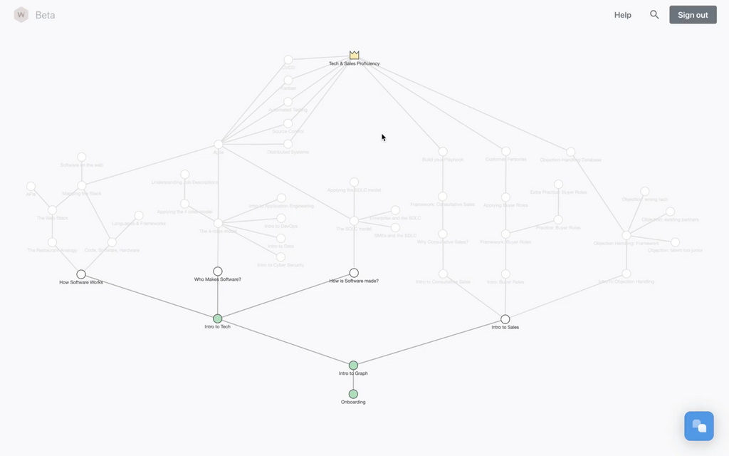 TechMap-Graph