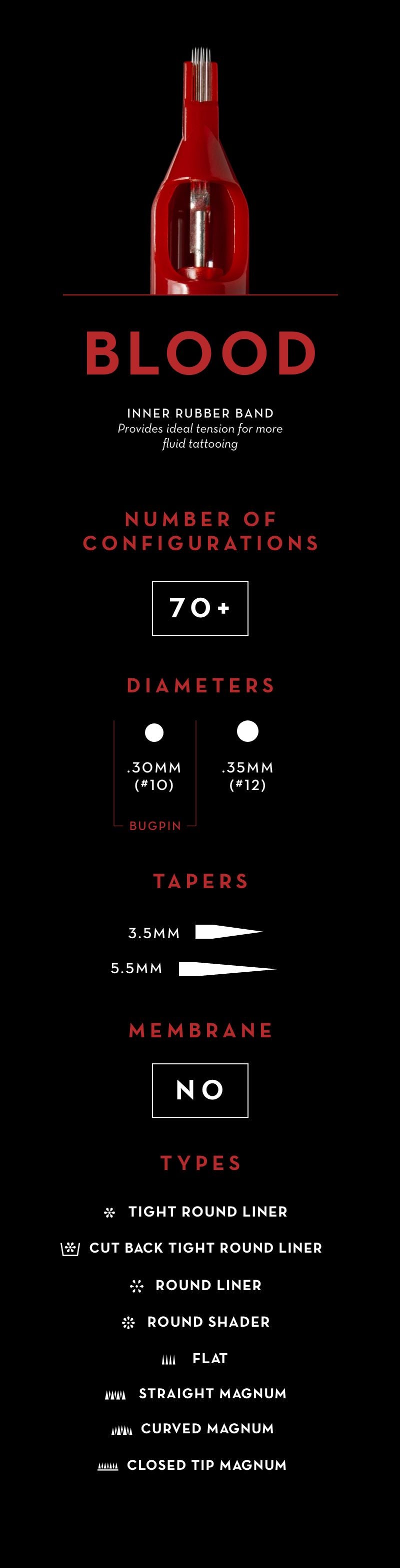 BloodCompare.jpg__PID:68fc4471-4b79-4a3a-83f0-fe88d4ac2b30