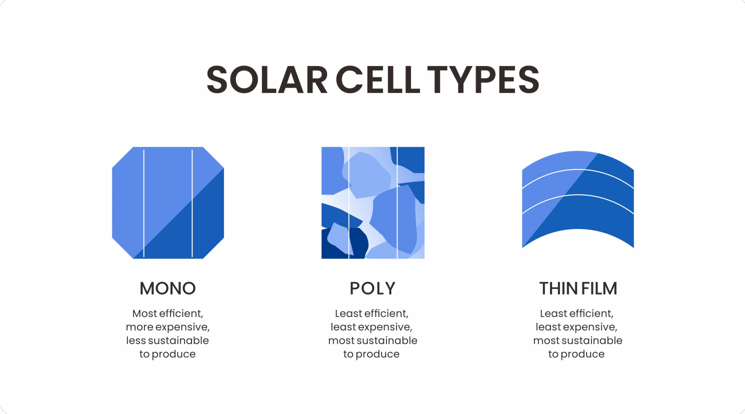 mono vs poly solar panels