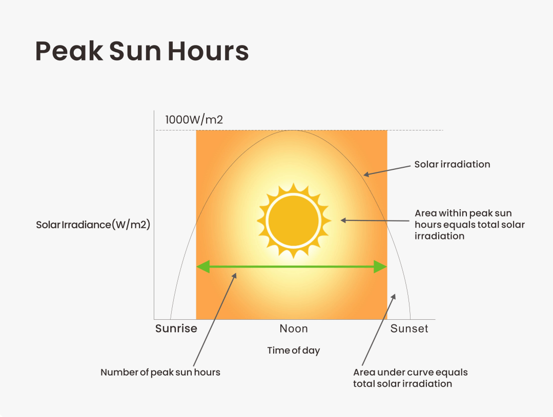 How To Maximize Solar Panel Efficiency