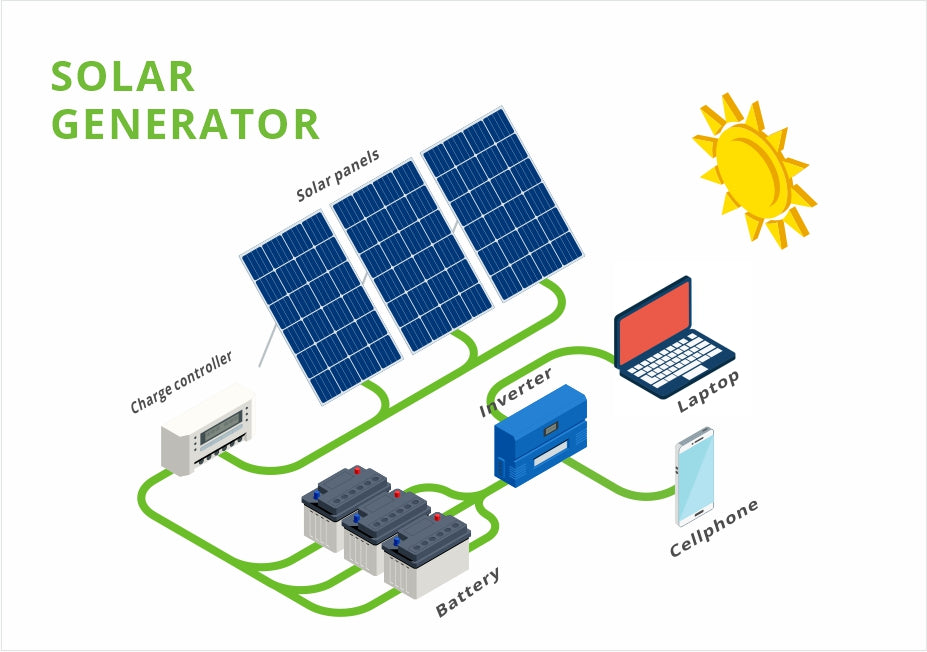 portable power station with solar panels