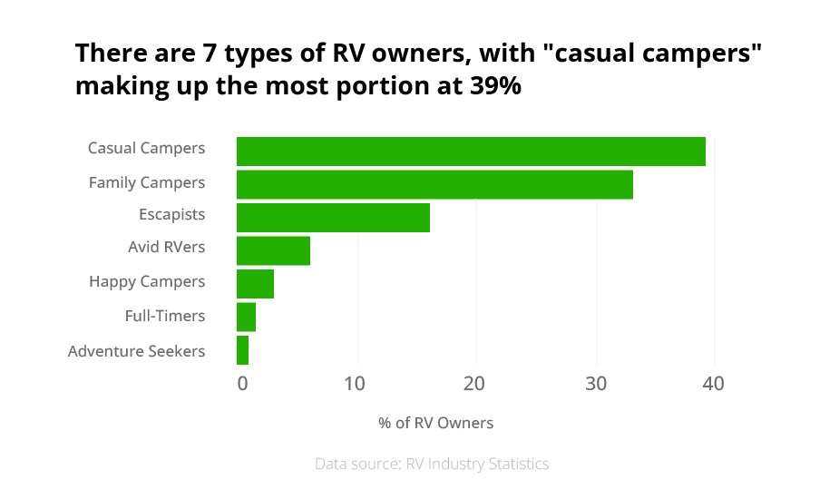 rv full-time living