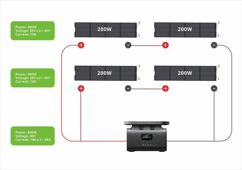 solar panels series vs parallel - Growatt