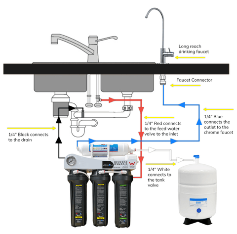 ROTM 5 Stage Undersink Reverse Osmosis Drinking Water Filter System