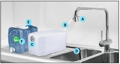 WFL ROIL 5 Stage Countertop Reverse Osmosis Water Filter