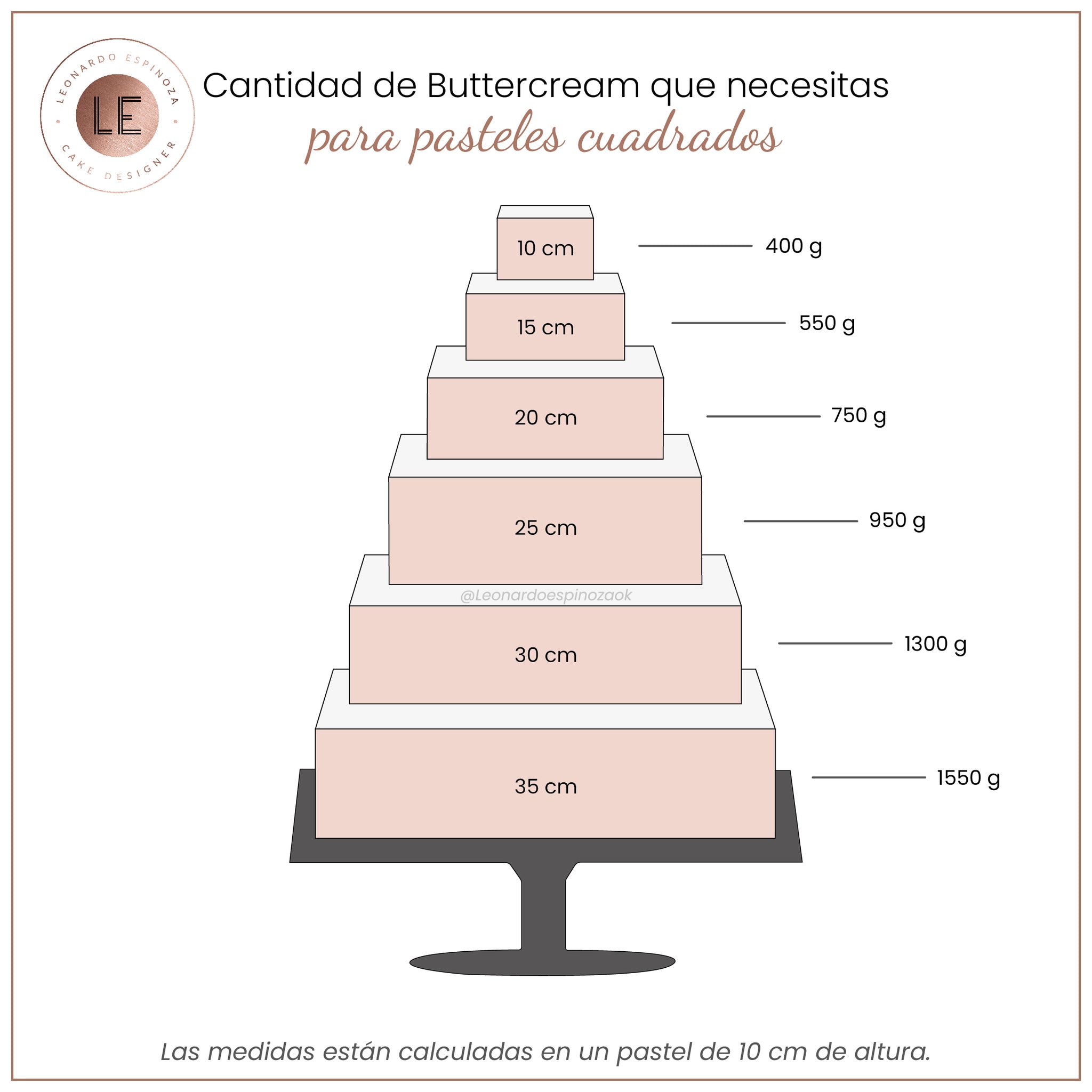 Tabla cantidad buttercream pasteles cuadrados