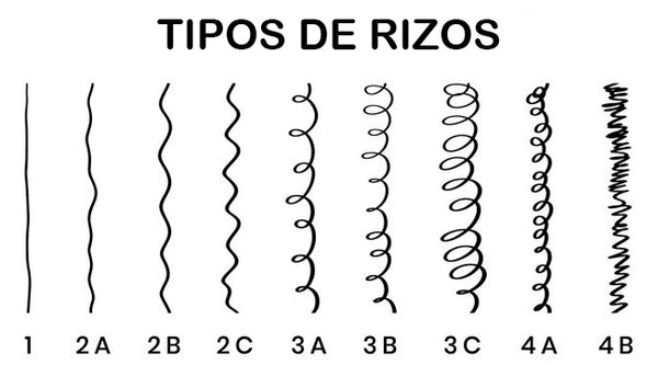 tipos de rizos