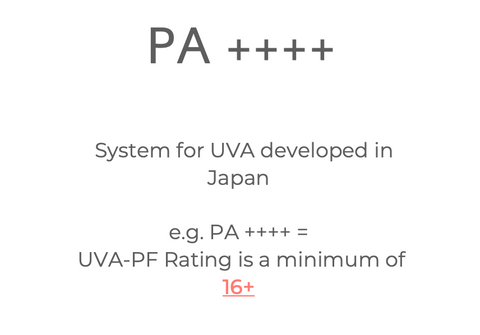 SPF UVA rating system P++++ symbol