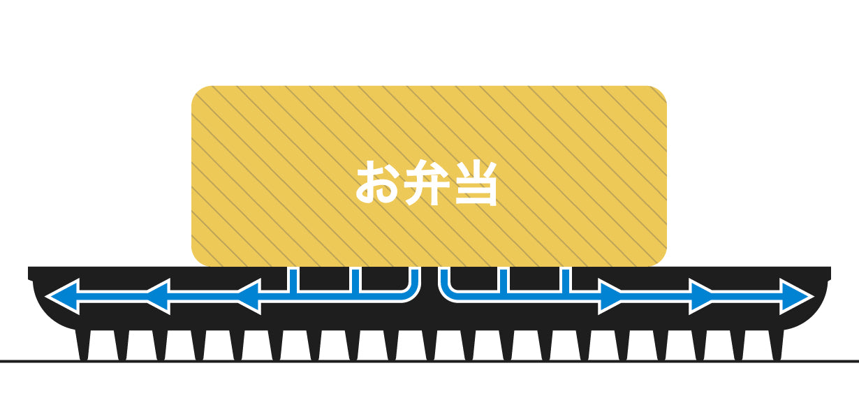 冷やす鍋敷きにもなる