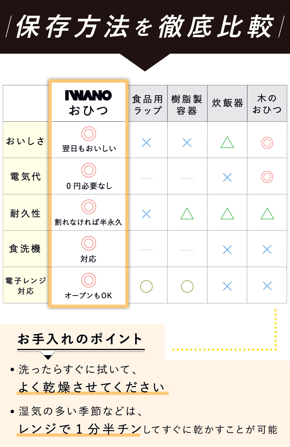 保存方法比較表