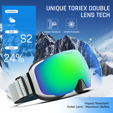toriex lens tech features