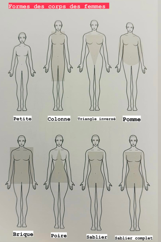 Différente morphologie