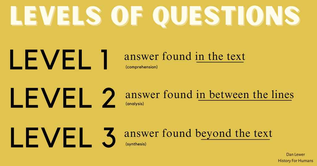 questioning strategy for students