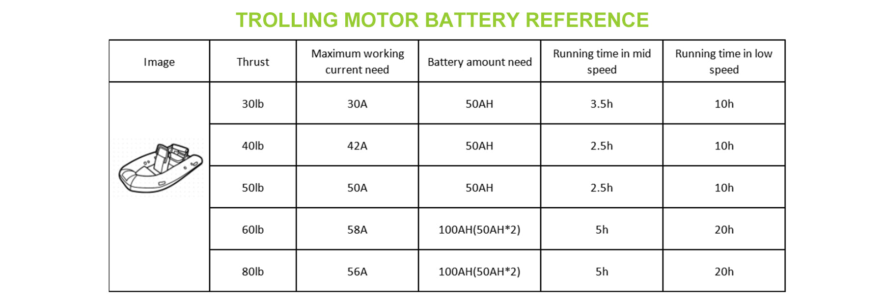 12V 50A trolling motor battery