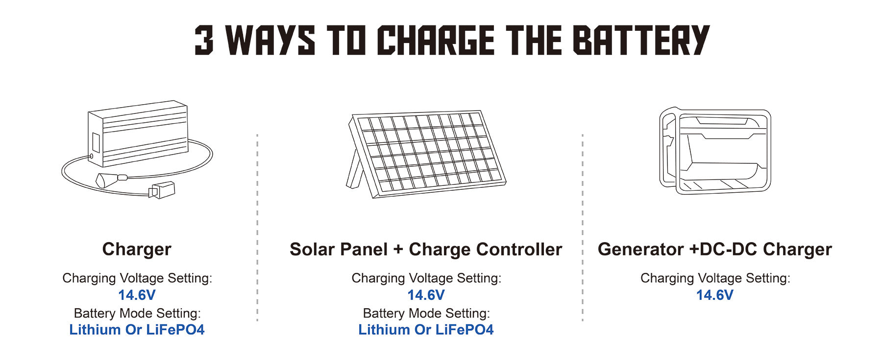 Diypow 12V 50AH Drop-In SLA Replacement Deep Cycle LiFePO4 Battery Pack