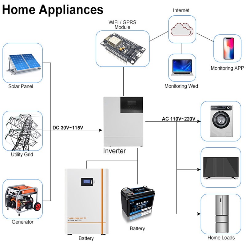 Diypow 48V 100AH 5kWh LiFePO4 Solar Powerwall Battery