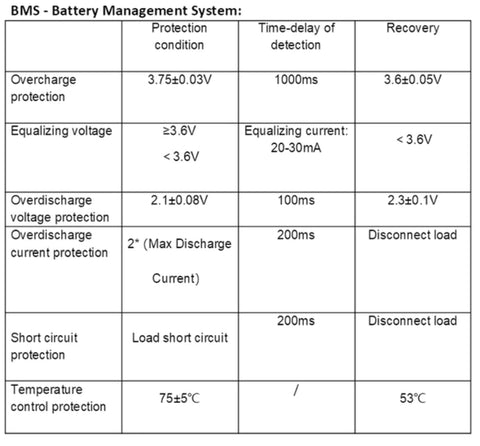 How to Choose A Lithium Battery For Your Trolling Motor