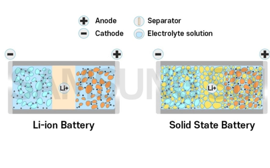 Diypow Lithium Solar Batteries
