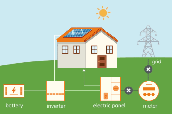 Diypow OFF-Grid Batteries