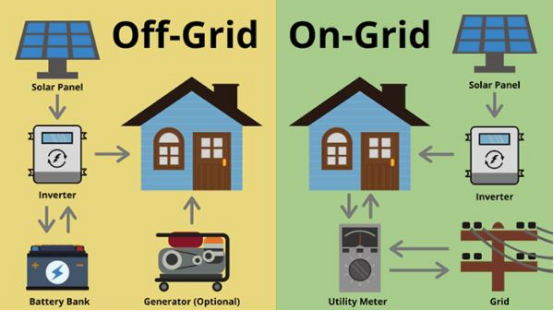 Diypow OFF-Grid Batteries