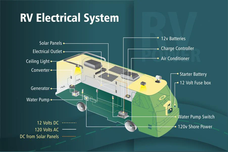 rv batteries