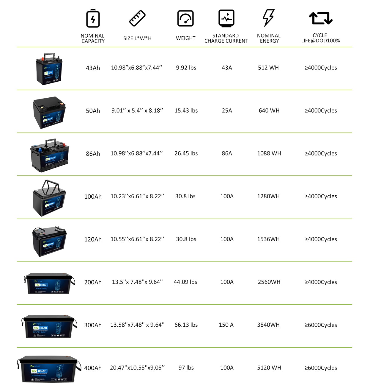 Diypow Trolling Motor Battery