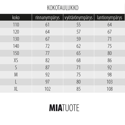 Miatre kokotaulukko