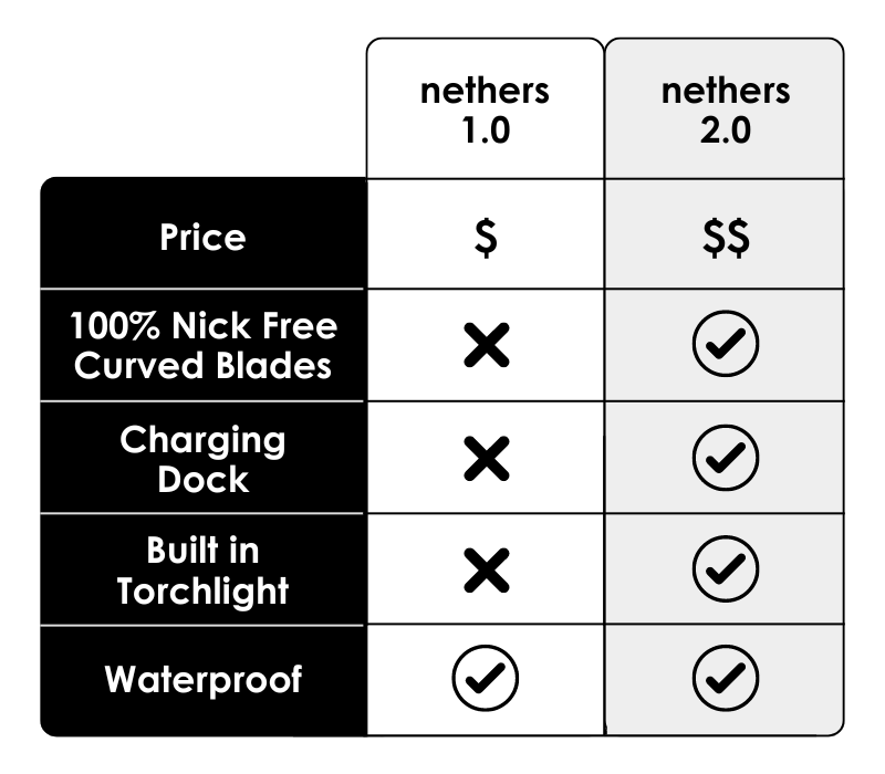 Comparison-Table