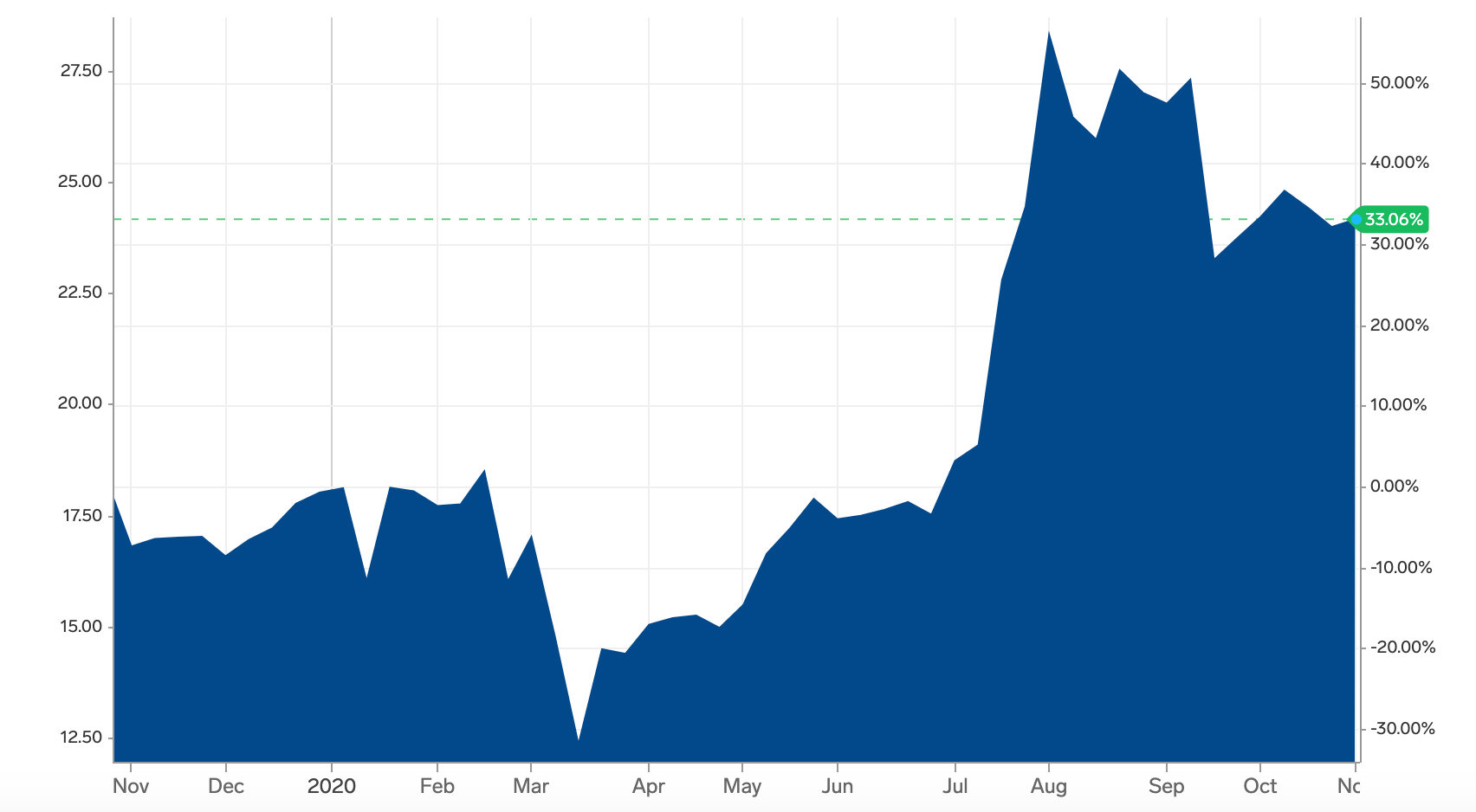 price of silver november 2020 market insider