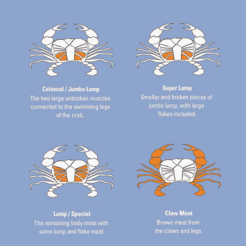 Crab Meat Specs