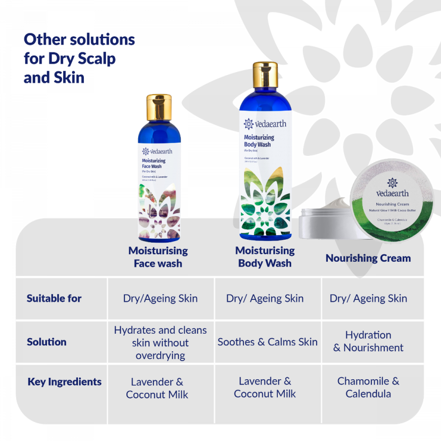 Moisture Shampoo  OmvedTherapies