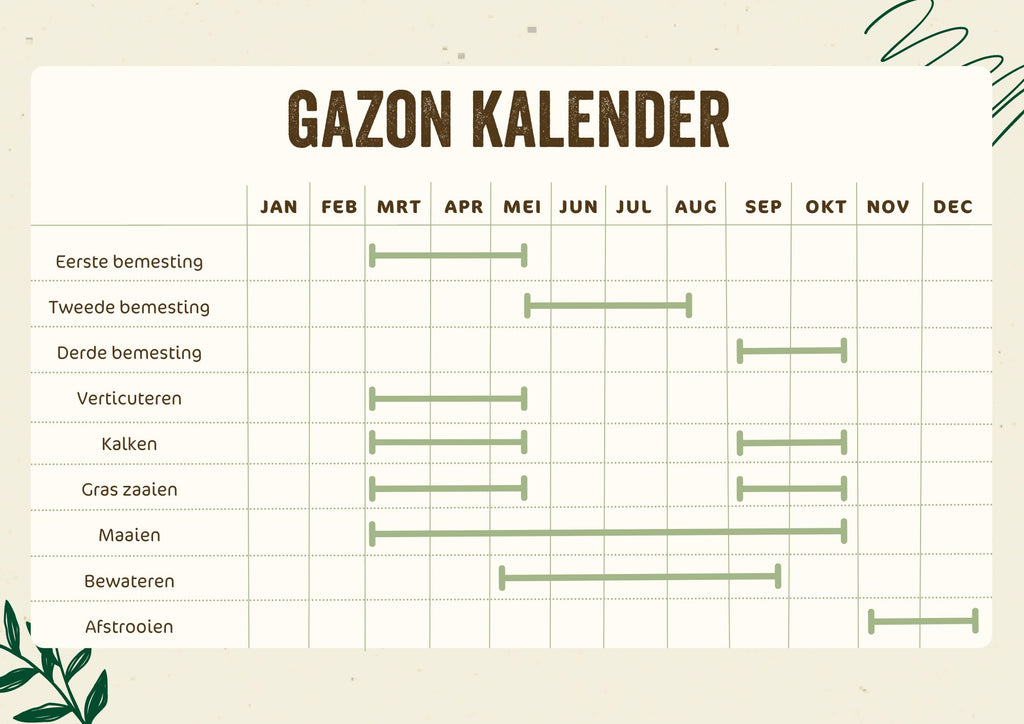 gazon onderhoud kalender