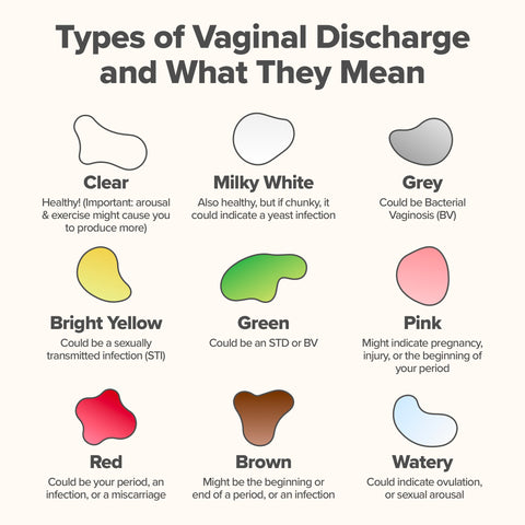 What Your Vaginal Discharge Says About Your Health