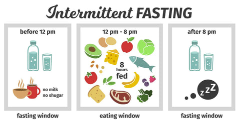 Intermittent Fasting